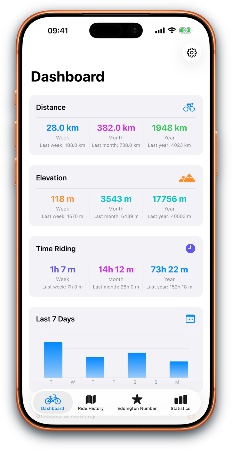 Bikingo dashboard screenshot