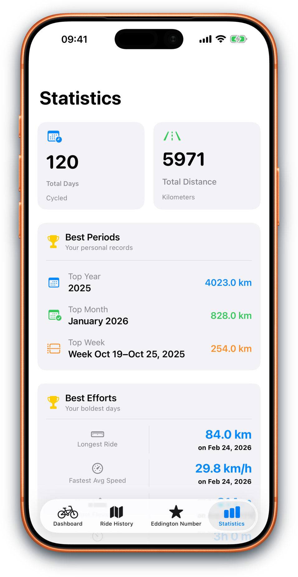 Statistics screenshot