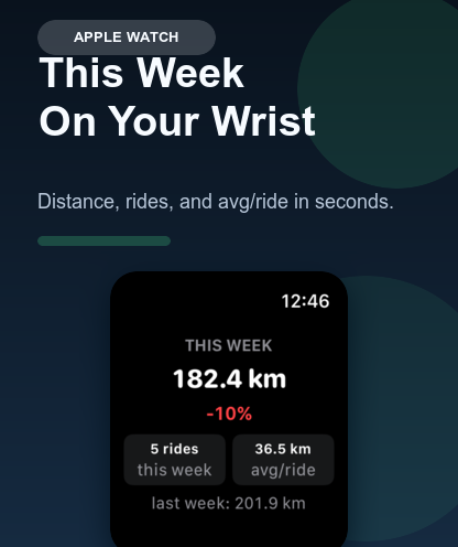 Bikingo Apple Watch weekly summary